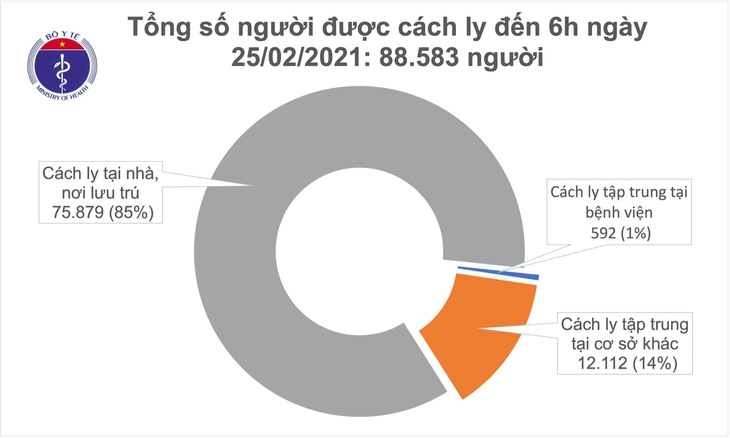 cach ly sang 25